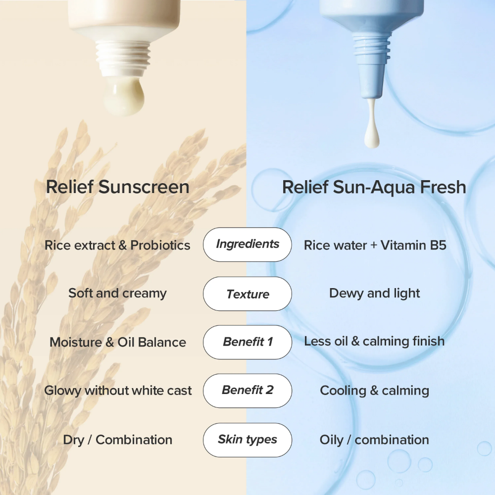 Beauty Of Joseon Relief Sun Aqua-Fresh Rice + B5 Sunscreen PA++++ SPF50+ 50ml